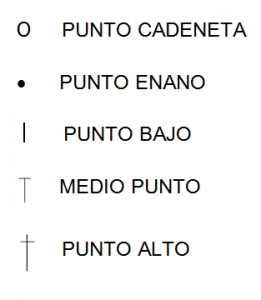 simbolos ganchillo 2