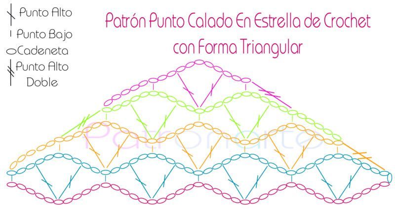 Punto calado estrella triangular patrón