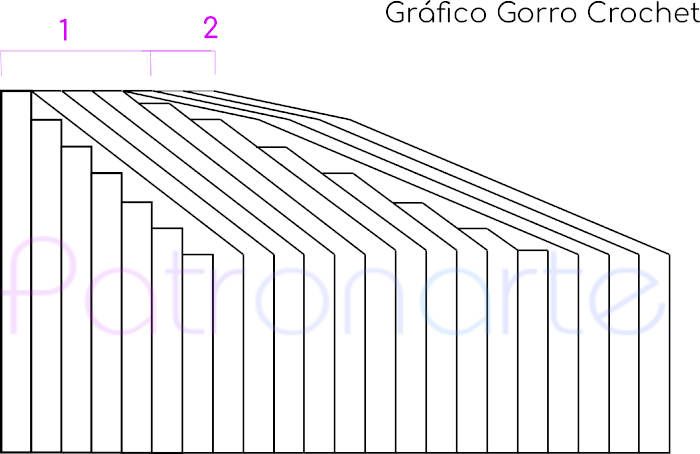 Patrón Gorro Crochet Recto
