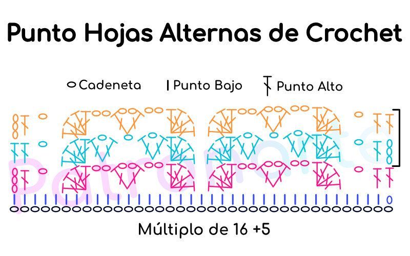 Esquema Punto Hojas Alternas de Crochet - Ganchillo