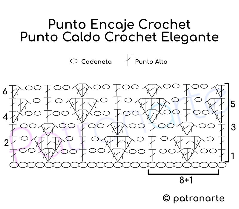 Esquema o gráfico patrón punto encaje crochet