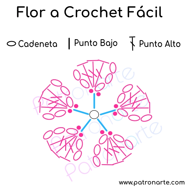 patrón gráfico esquema flor a crochet fácil y rápida