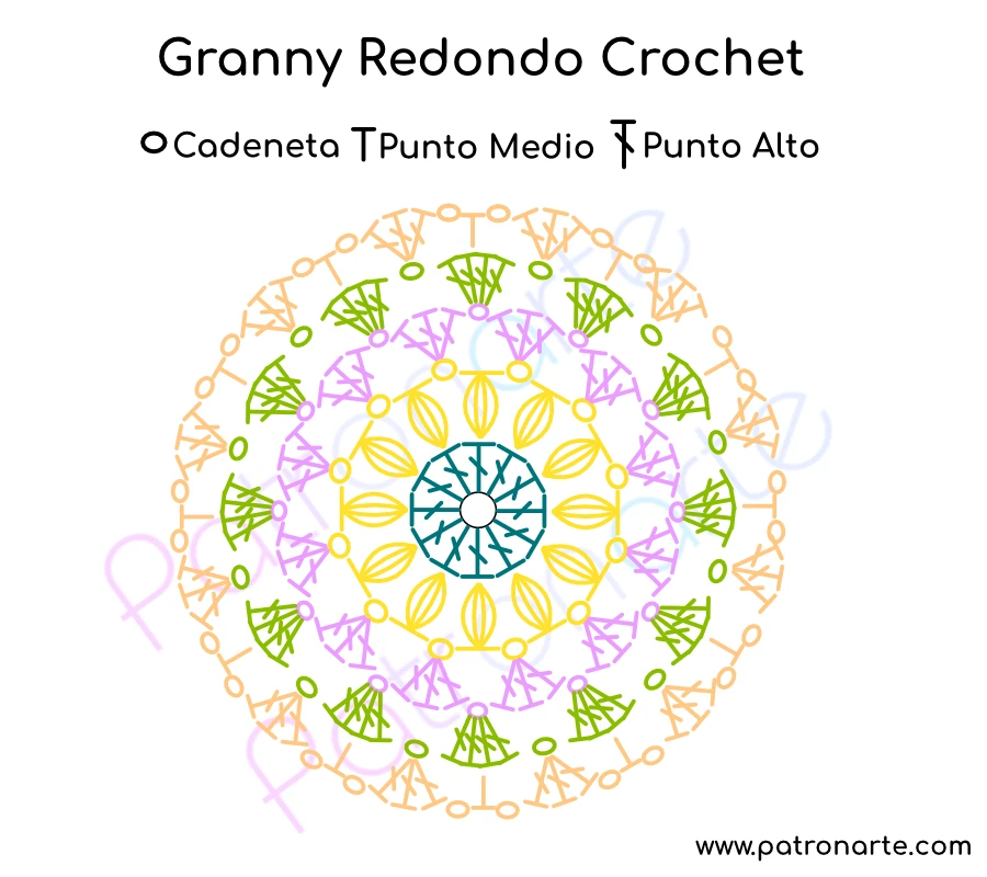 Patrón Gráfico o Esquema Granny Square Redondo